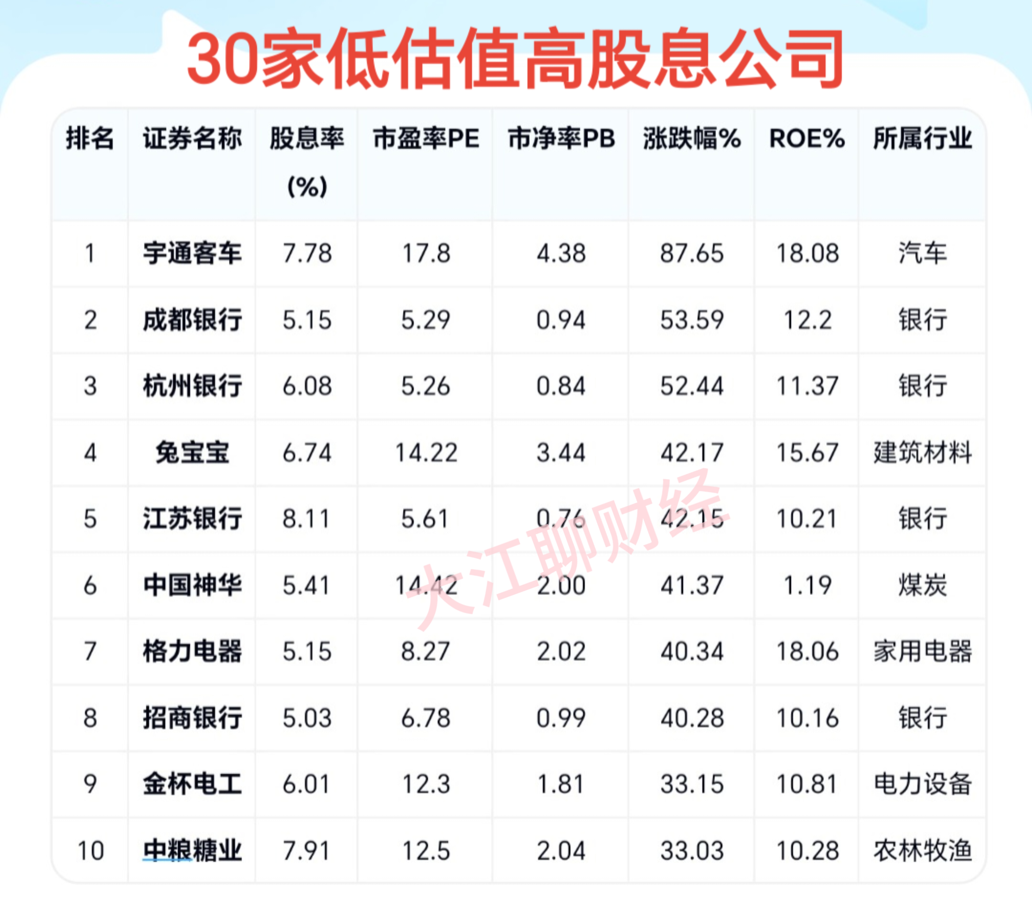 哈三联：截至2025年6月10日公司股东人数为47,114名