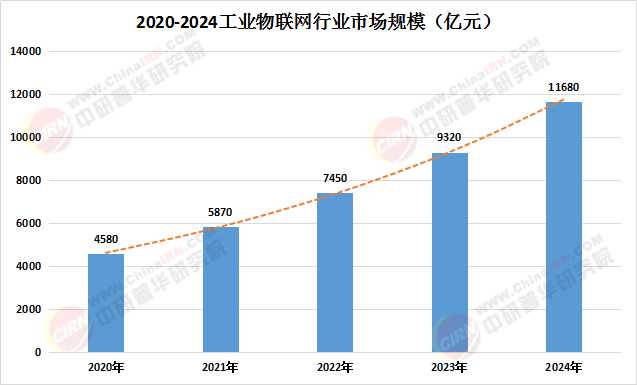 人保服务,人保护你周全_2025农业批发行业市场规模及竞争格局分析