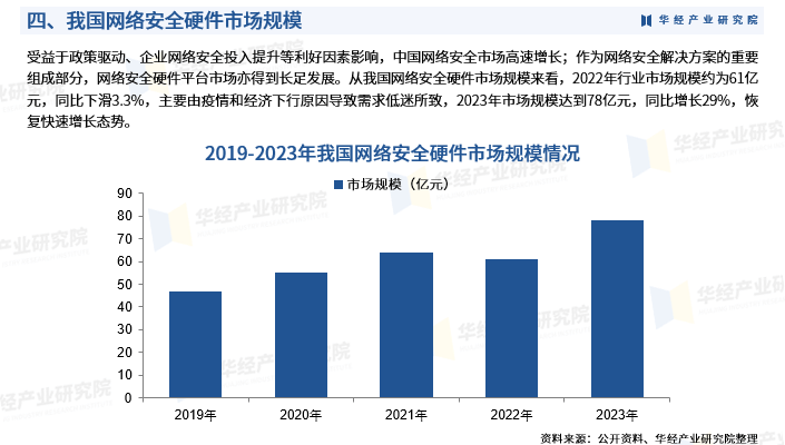 2025食品包装纸市场深度研究及未来发展趋势预测_人保车险,人保有温度