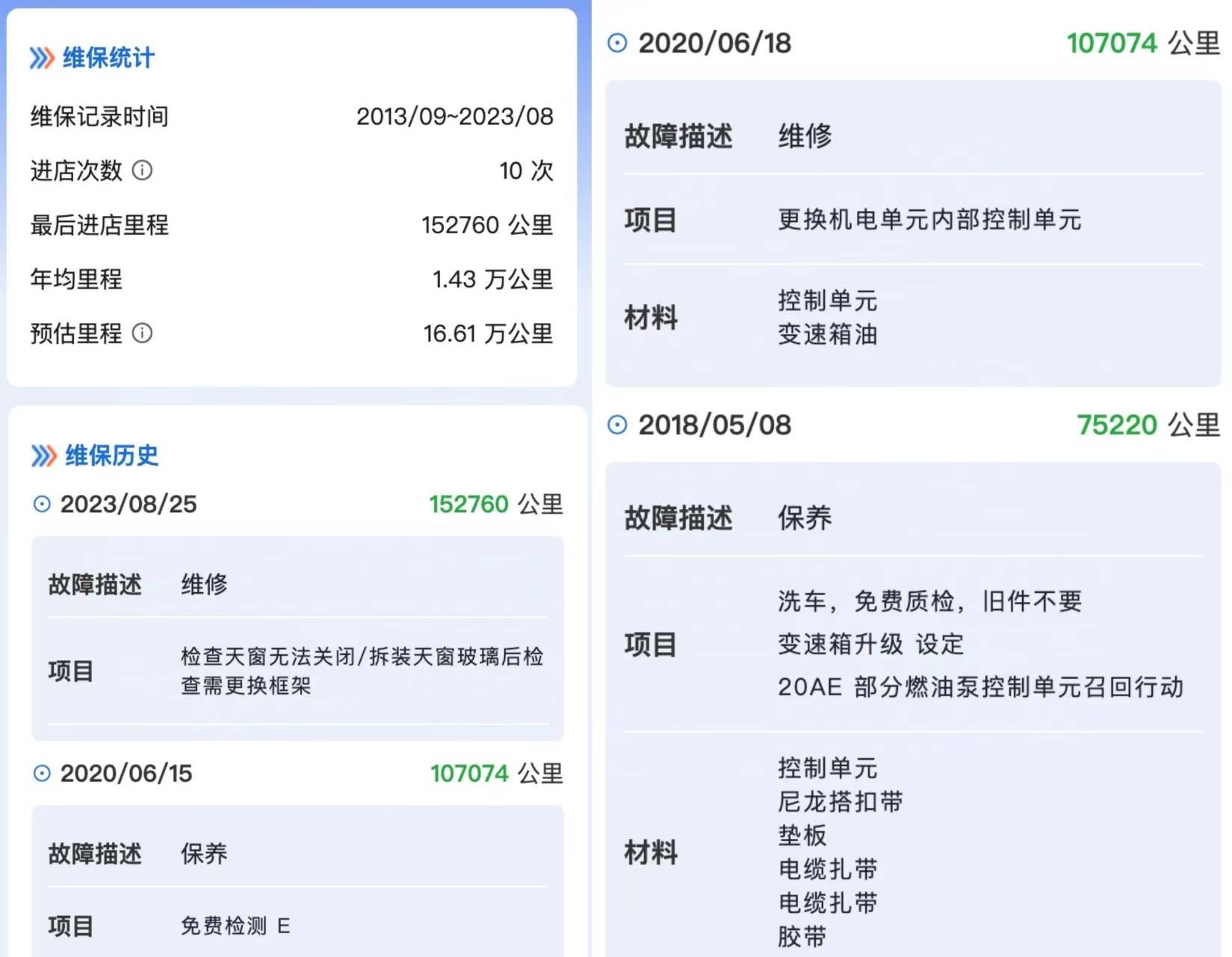 新车当二手车卖！揭秘“0公里二手车”背后灰色产业链