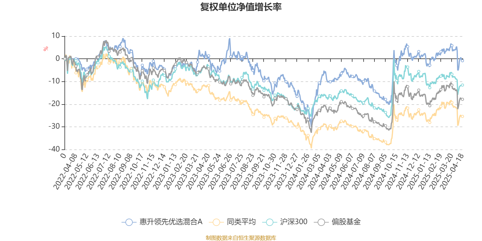 基金净值增长率排行榜：6月10日68只基金回报超2%