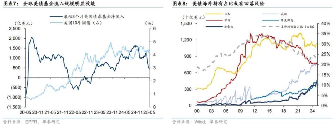 黄金有望部分替代美债 纳入高质量流动资产