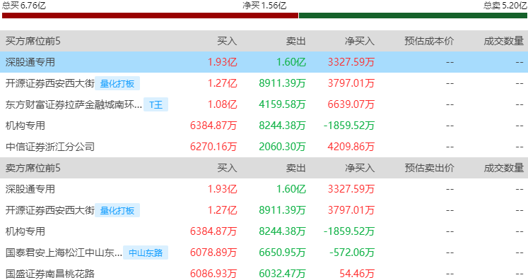 泛亚微透(688386.SH)：赛富创投累计减持134.76万股股份