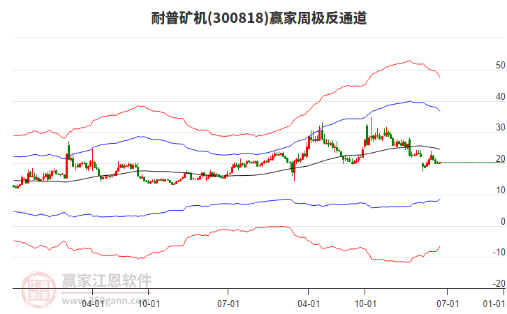 耐普矿机：截至2025年6月10日收盘，公司股东人数为13637
