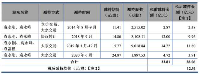 东山精密：截止至2025年6月10日，公司股东总户数79,831户