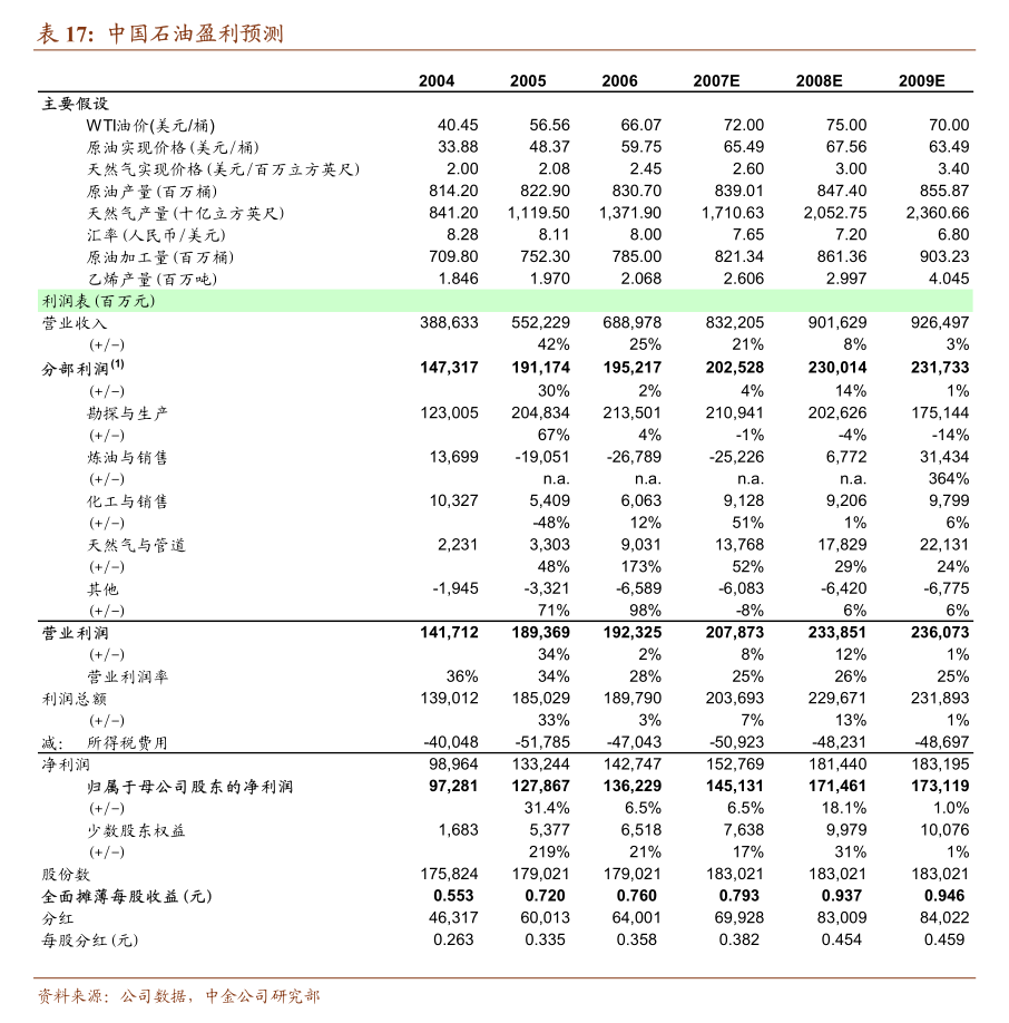 长江证券延长2025年科技创新公司债券簿记建档时间至19:00