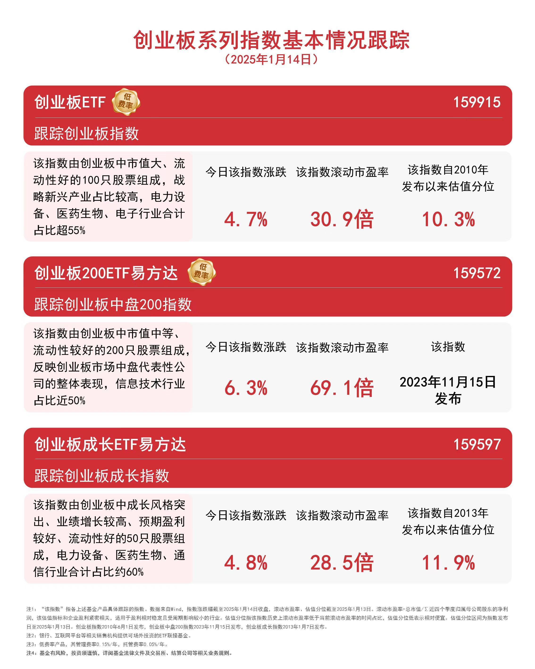 第一创业证券延长2025年科技创新公司债券簿记建档时间至6月11日18:30