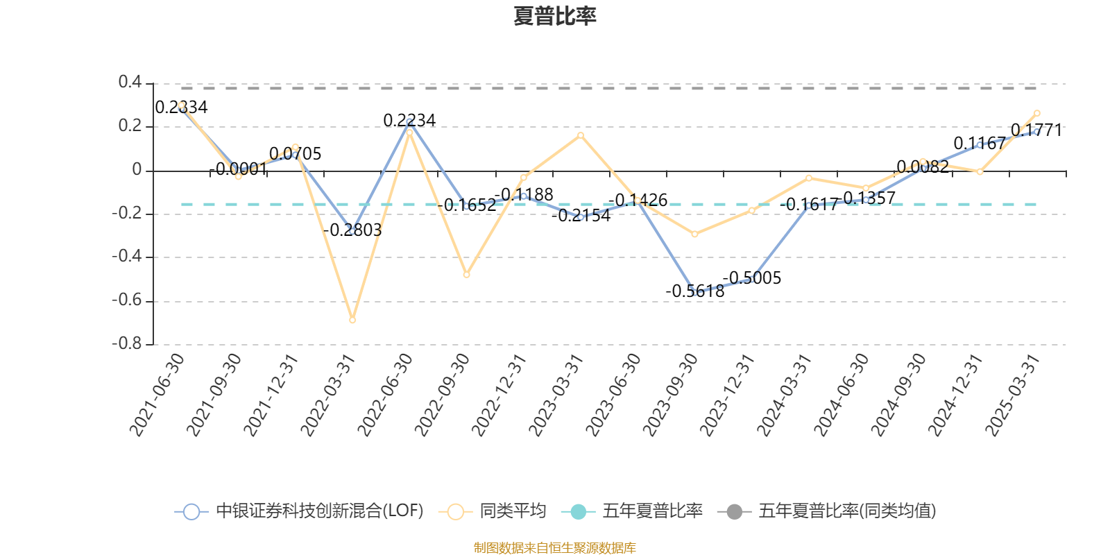 第一创业证券延长2025年科技创新公司债券簿记建档时间至6月11日18:30
