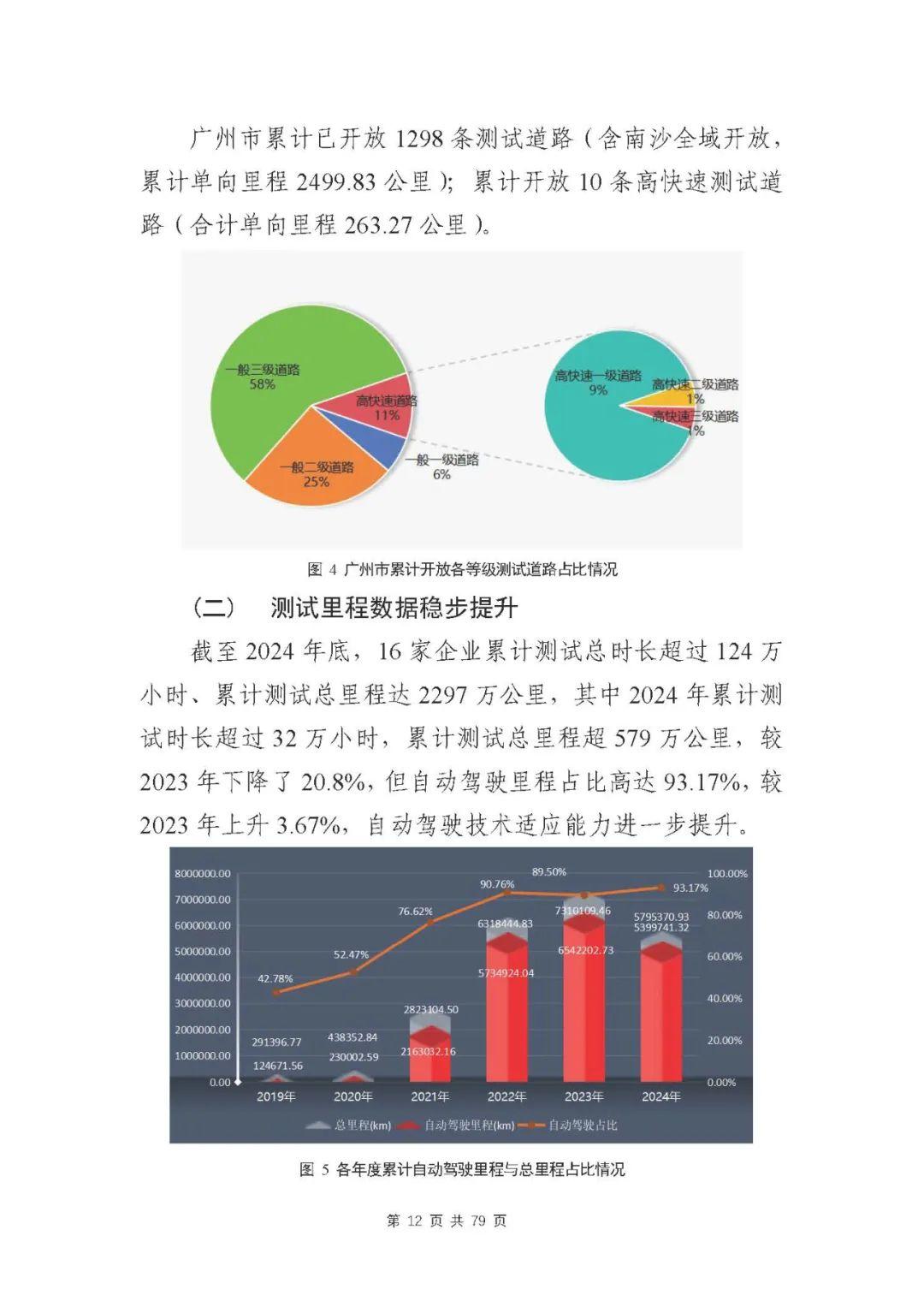 智能网联汽车刚需：车路协同市场五年十倍增长_人保服务 ,保险有温度