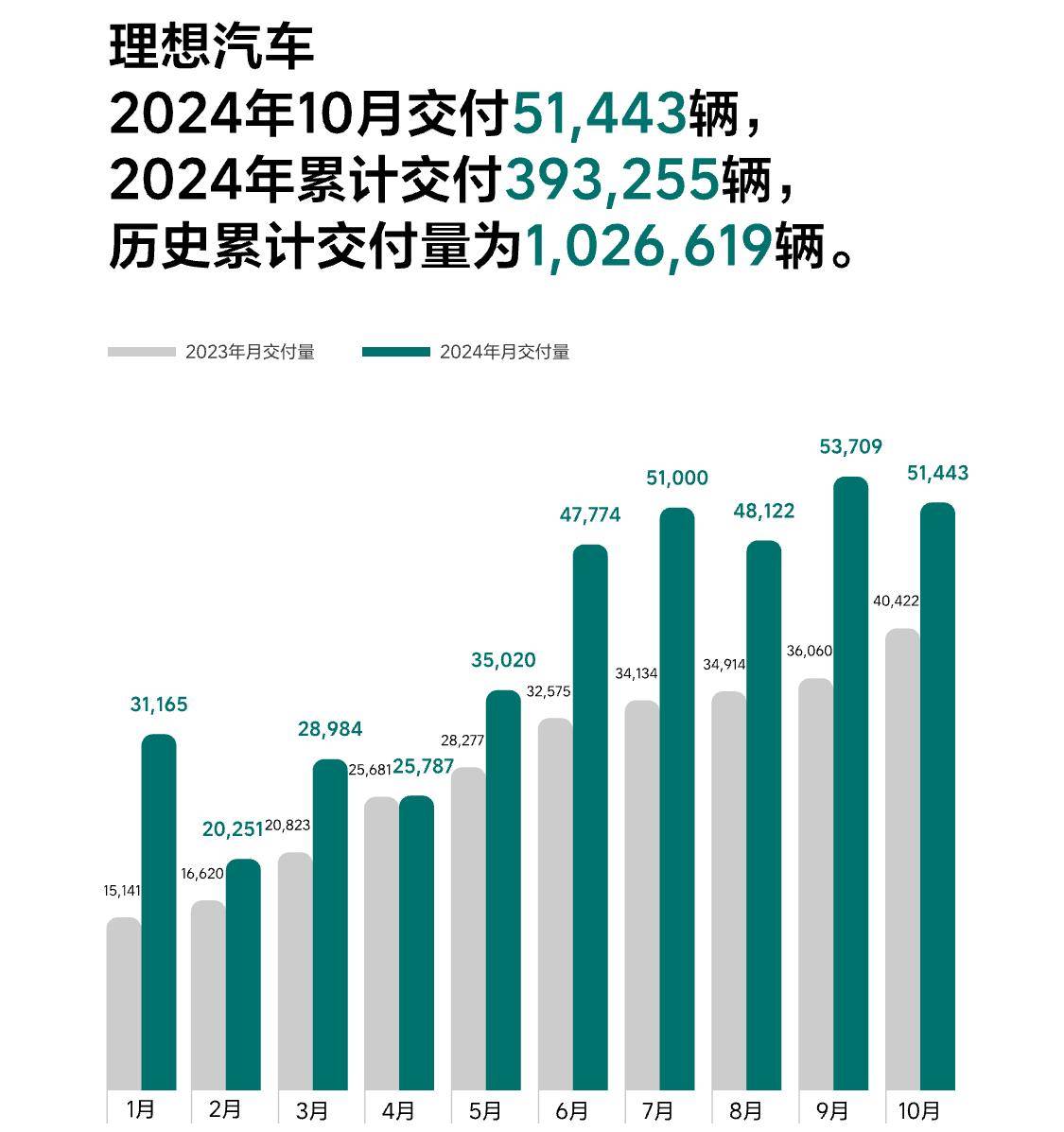 5月新能源车企销量：全线飘红下市场格局生变