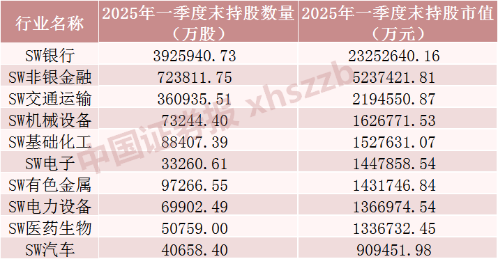 融资余额“三连增” 大幅加仓这些股票