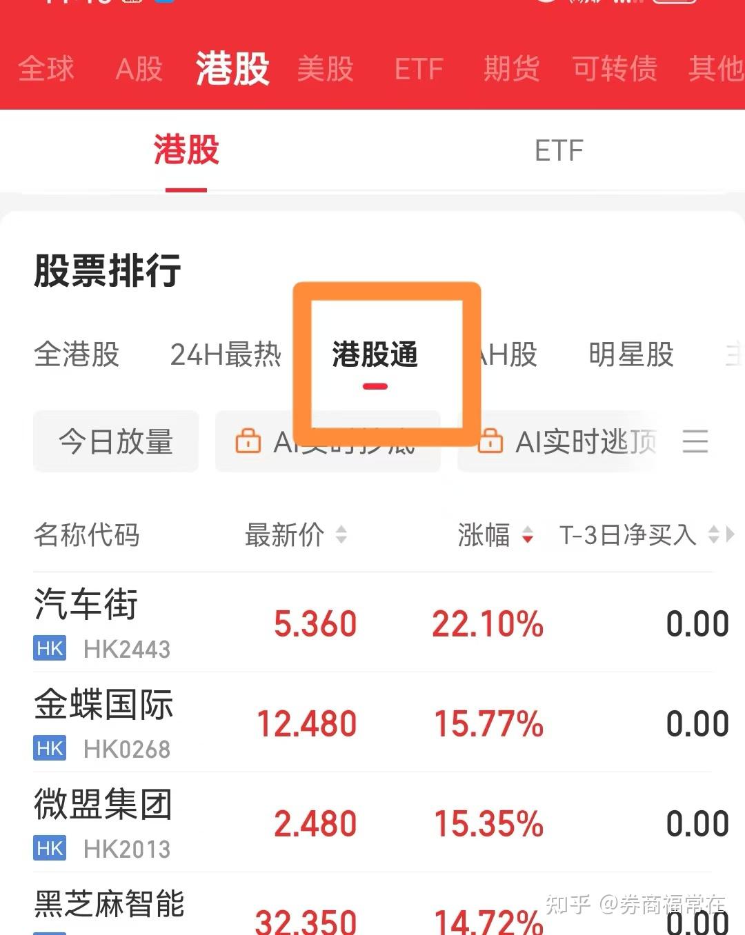港股通净买入13.76亿港元