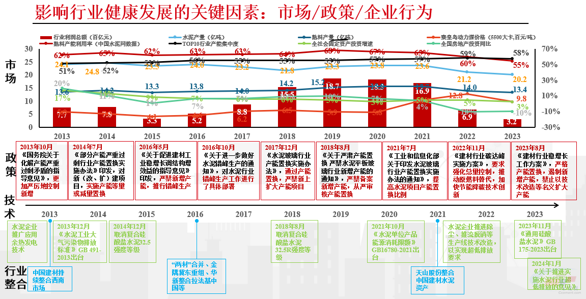 民营企业高质量发展的“五化五新”营销底层运营?