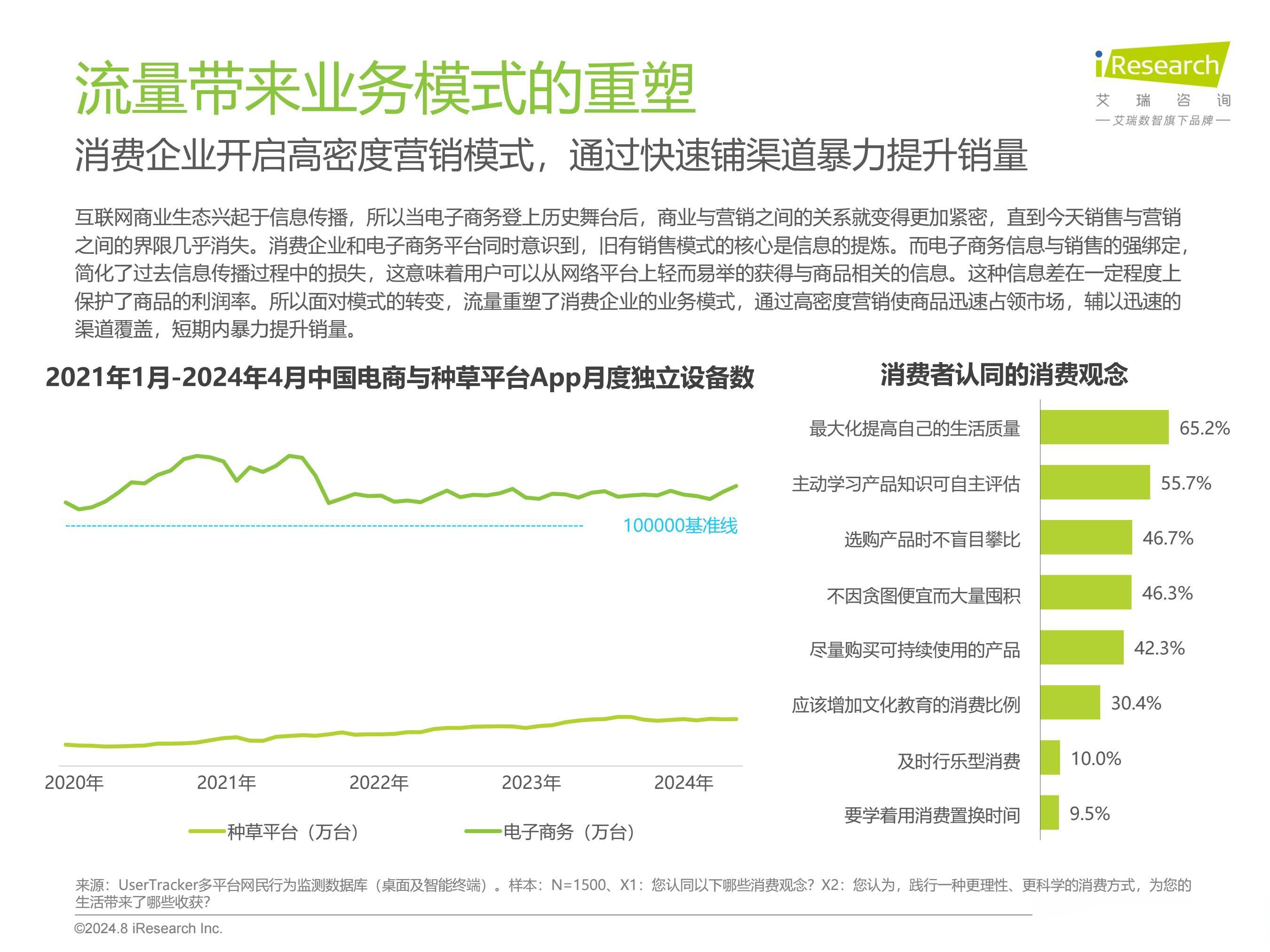 民营企业高质量发展的“五化五新”营销底层运营?