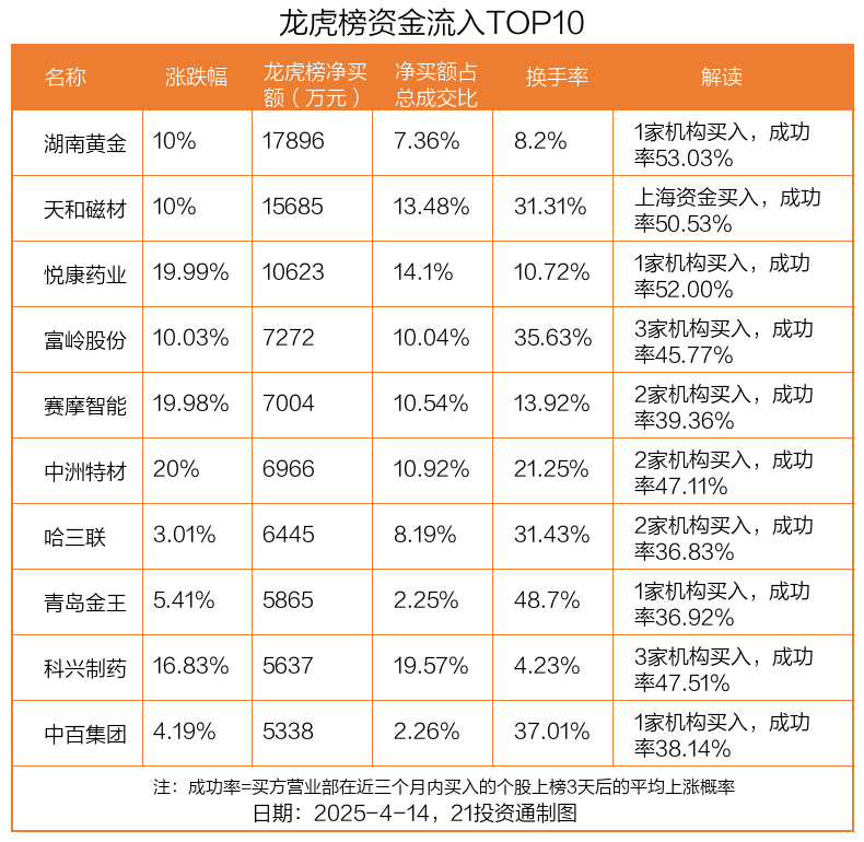 今创集团跌7.53%，沪股通龙虎榜上净卖出284.37万元