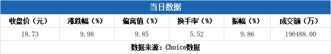 巨人网络龙虎榜数据（6月12日）