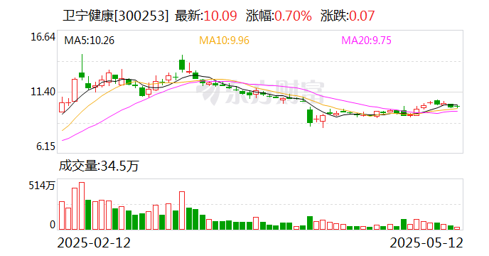蕾奥规划最新股东户数环比下降6.00% 筹码趋向集中