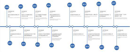 比亚迪获得实用新型专利授权：“边梁、托盘、电池包和车辆”