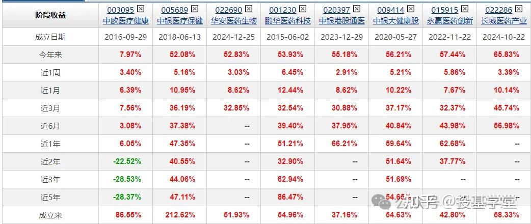 平安港股通医疗创新精选混合基金成立 募集2.49亿元