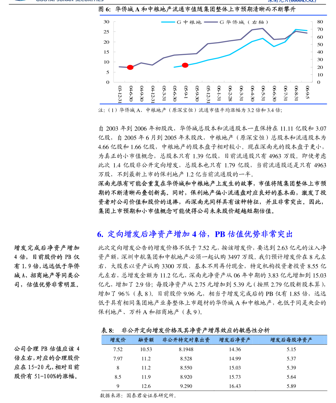 阳光诺和大宗交易成交2630.00万元