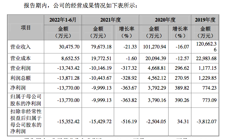 科创板首富朱义：千亿市值只是开始