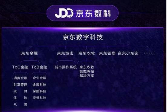 科创板首富朱义:千亿市值只是开始