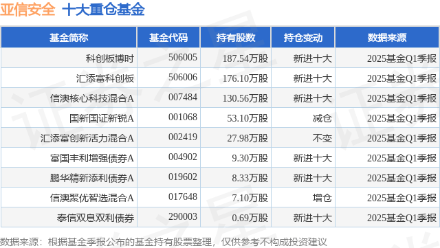 科创板股融资融券余额每日变动（6月12日）