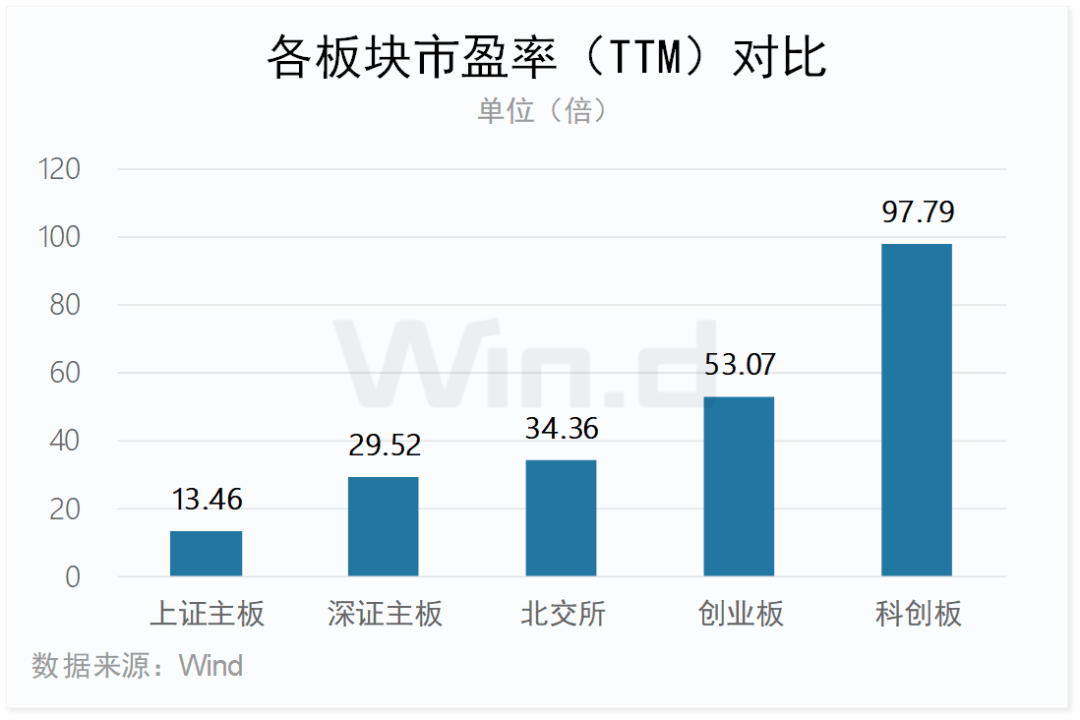 科创板股融资融券余额每日变动（6月12日）