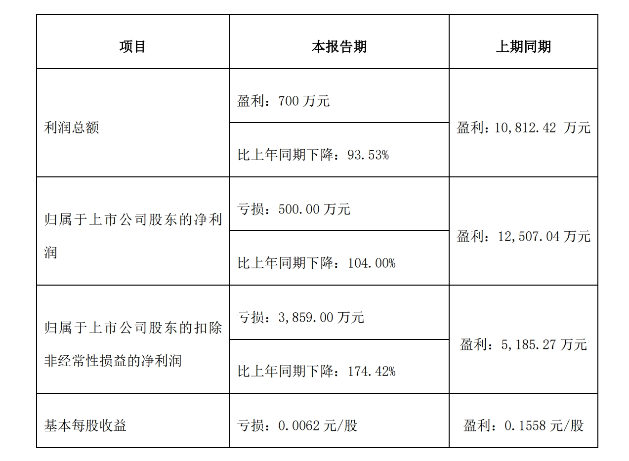 广电运通：2025年6月10日，公司股东人数为116,911户
