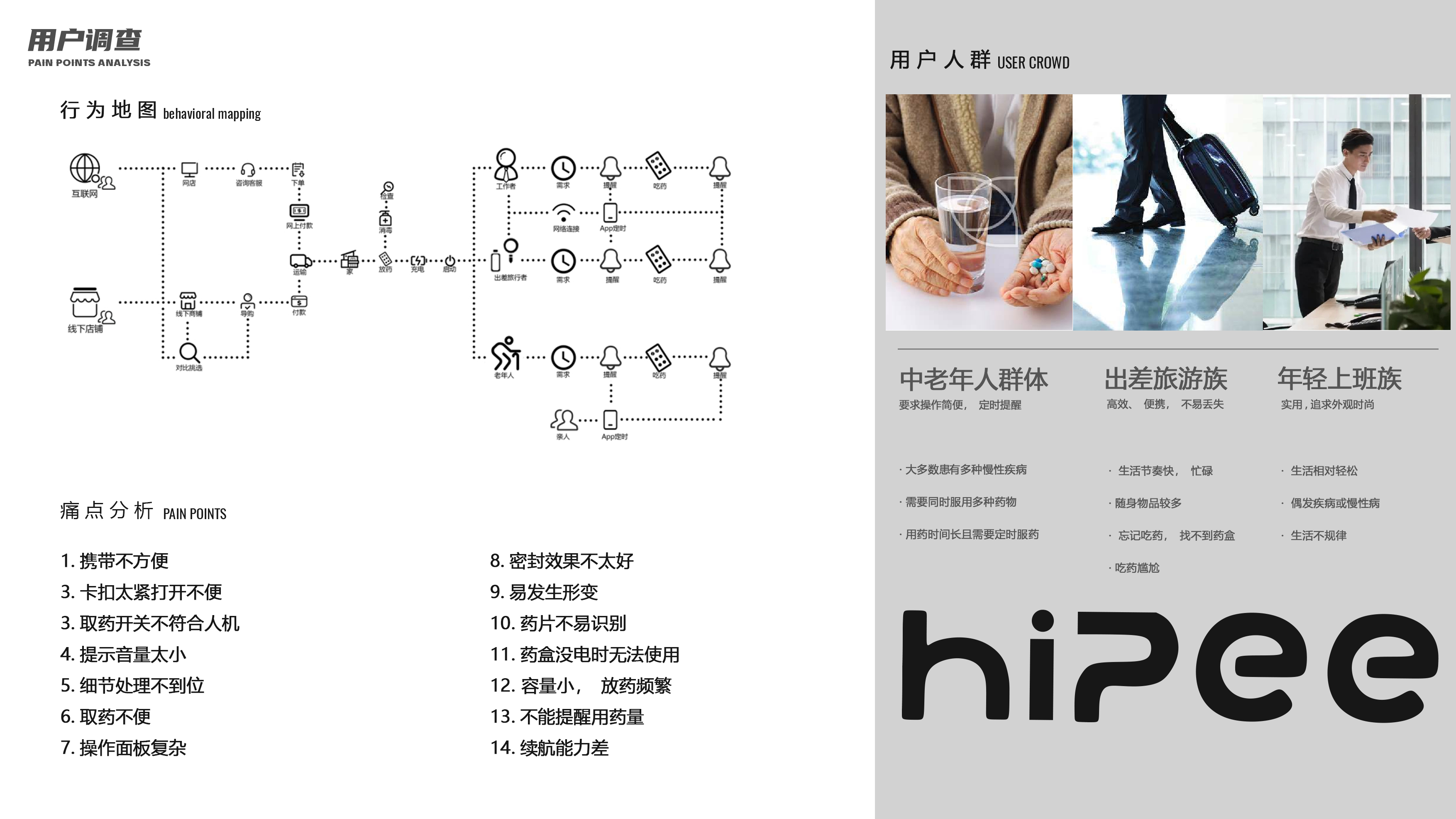 2025年智能药盒行业市场调查及投资分析_人保伴您前行,人保护你周全