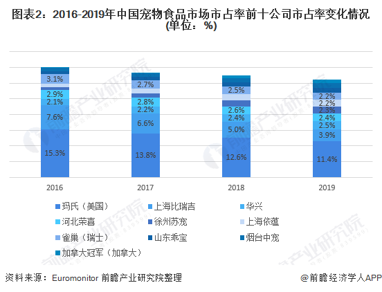 2025年电子特气行业市场分析及发展趋势预测_人保车险   品牌优势——快速了解燃油汽车车险,人保服务