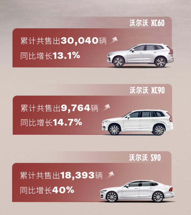 沃尔沃汽车袁小林：再卷也不会牺牲安全