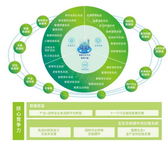 上海更多文旅场景引入“智慧大脑”