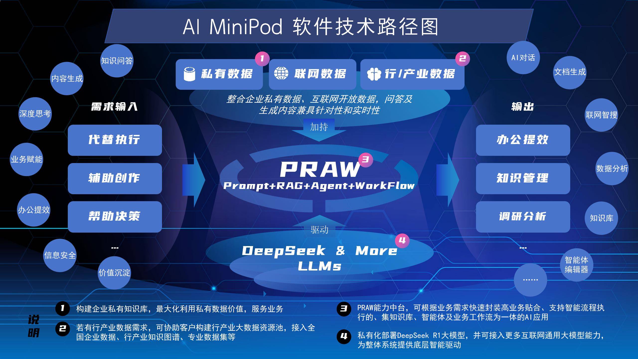 AI转型的认知跃迁