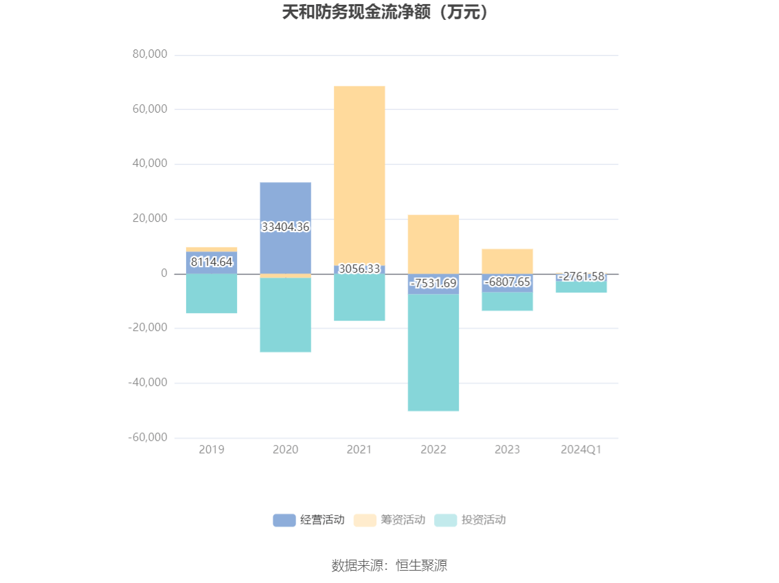 天和防务等在杭州成立数据科技公司