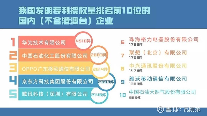 格力电器获得发明专利授权：“基于网络拓扑结构的数据处理方法及装置”