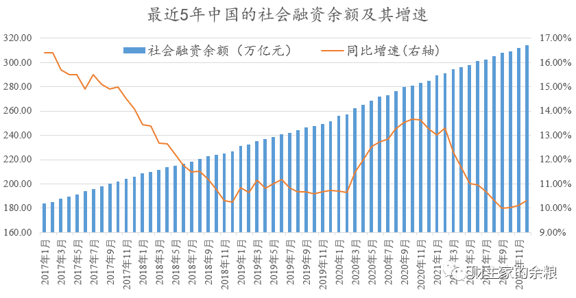 还原置换债券影响后，5月末人民币贷款增速仍在8%左右