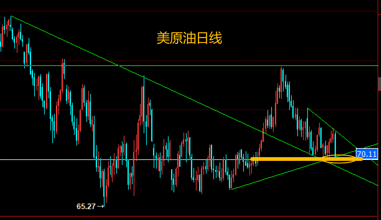 医药，周线8连阳！