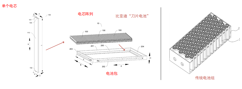 比亚迪获得实用新型专利授权：“电池单体的盖板组件、电池壳体、电池单体、电池包及用电装置”