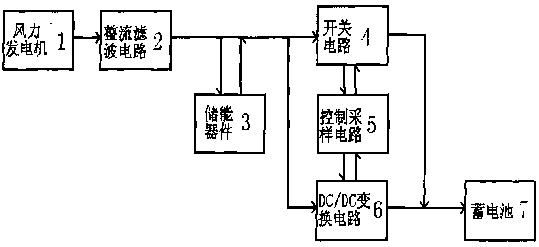 华中数控获得发明专利授权：“一种风力发电机组扇叶状态监测装置及方法”
