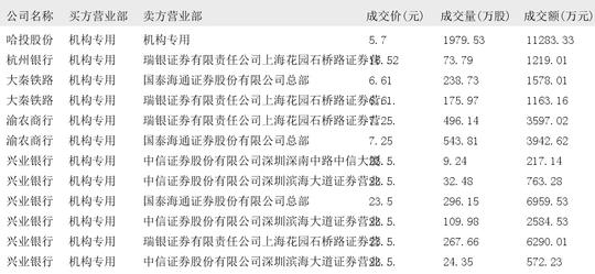 胜业电气大宗交易成交406.56万元