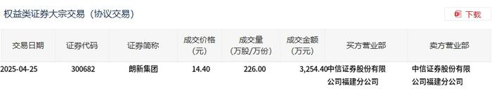 朗新集团6月13日大宗交易成交1218.43万元