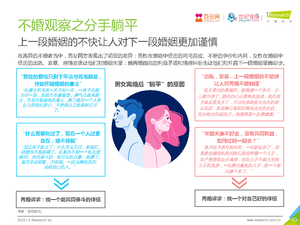 心理观察|当年轻人选择不婚不育,70后父母为何集体“放手”