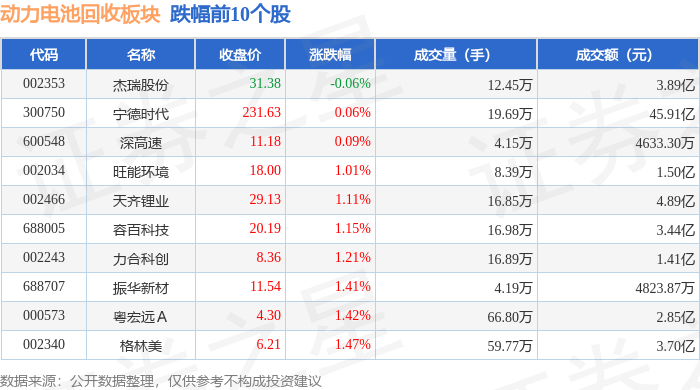 迪生力跌停，上榜营业部合计净卖出1733.13万元