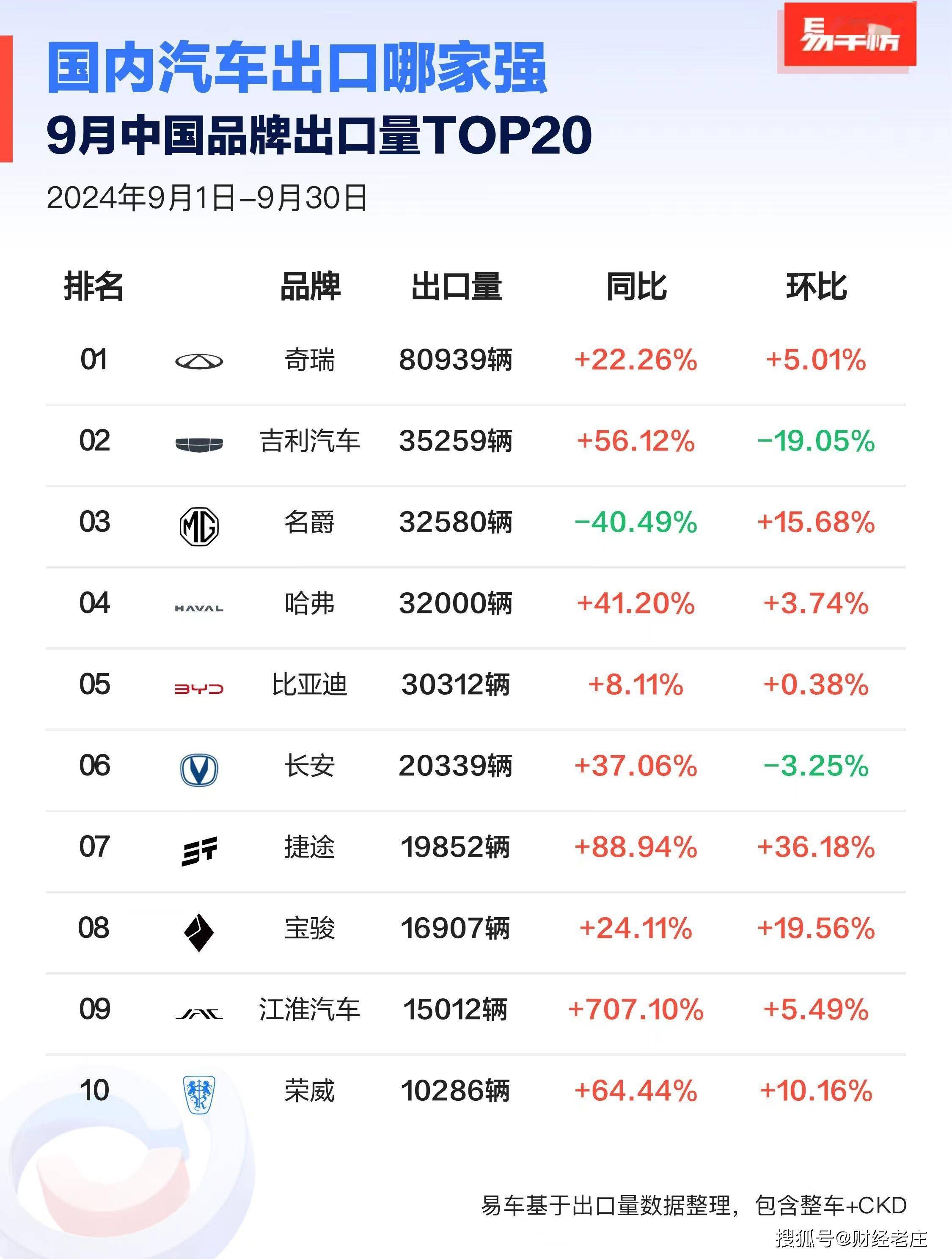 汽车行业资金流出榜：比亚迪、江淮汽车等净流出资金居前