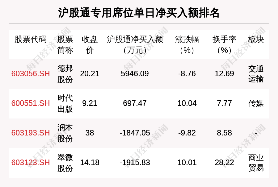 通源石油6月13日龙虎榜数据