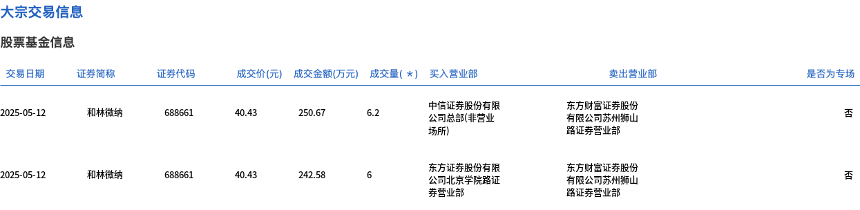 和辉光电大宗交易成交222.72万股 成交额505.57万元