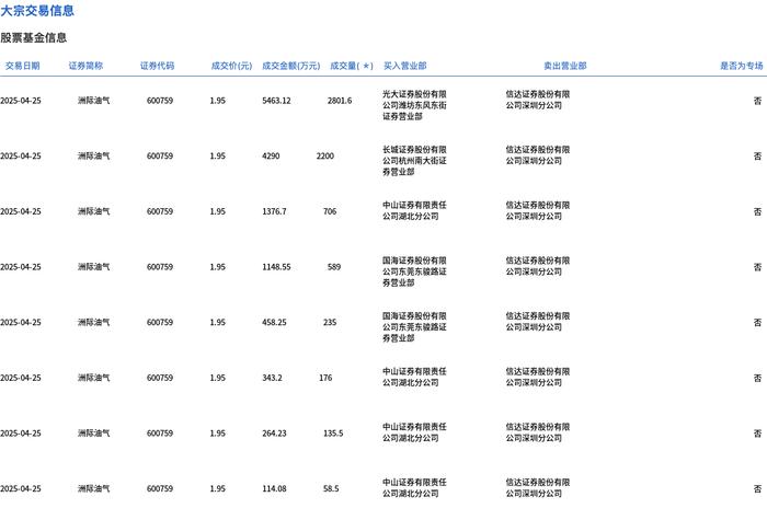 和辉光电大宗交易成交222.72万股 成交额505.57万元