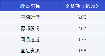 科创板今日大宗交易成交4.42亿元