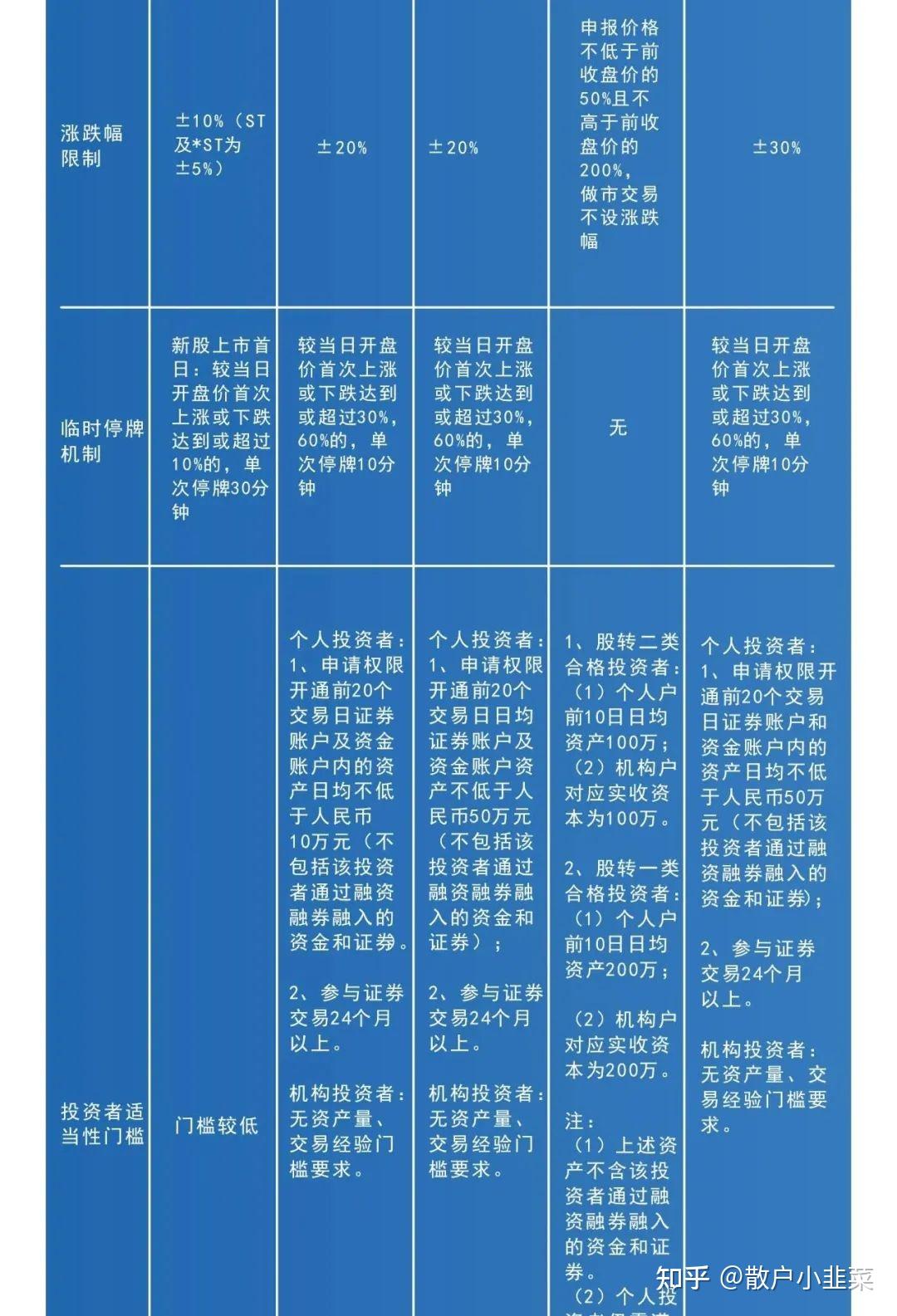 证监会同意同宇新材深交所创业板IPO注册